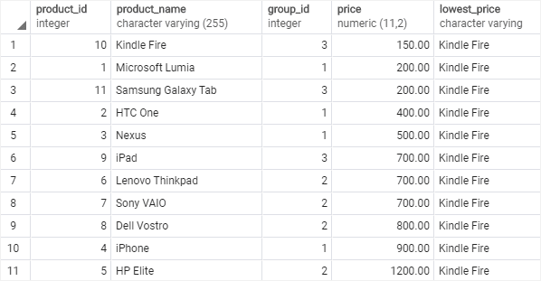 PostgreSQL FIRST_VALUE Function over a result set