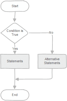 PL/pgSQL if else statement